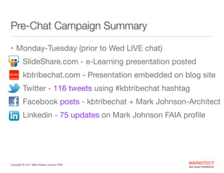 Pre-Chat Campaign Summary
• Monday-Tuesday (prior to Wed LIVE chat)

•

SlideShare.com - e-Learning presentation posted 


•

kbtribechat.com - Presentation embedded on blog
site


•

Twitter - 116 tweets using #kbtribechat hashtag


kbtribe

•
•

Facebook posts - kbtribechat + Mark JohnsonArchitect 

Linkedin - 75 updates on Mark Johnson FAIA proﬁle

Copyright ©	
  2012 Mark Robert Johnson FAIA

MARKITECT 
Mark Johnson FAIA|AIBD|CKD

 