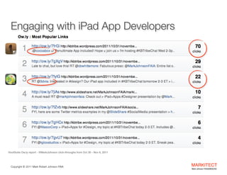 Engaging with iPad App Developers

HootSuite Ow.ly report - @MarkJohnson click-throughs from Oct 30 - Nov 6, 2011

Copyright ©	
  2012 Mark Robert Johnson FAIA

MARKITECT 
Mark Johnson FAIA|AIBD|CKD

 