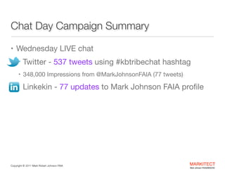 Chat Day Campaign Summary
• Wednesday LIVE chat

•

Twitter - 537 tweets using #kbtribechat hashtag

• 348,000 Impressions from @MarkJohnsonFAIA (77 tweets)


•

Linkekin - 77 updates to Mark Johnson FAIA proﬁle

Copyright ©	
  2012 Mark Robert Johnson FAIA

MARKITECT 
Mark Johnson FAIA|AIBD|CKD

 