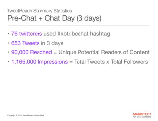 TweetReach Summary Statistics

Pre-Chat + Chat Day (3 days)
• 76 twitterers used #kbtribechat hashtag

• 653 Tweets in 3 days

• 90,000 Reached = Unique Potential Readers of

Content

• 1,165,000 Impressions = Total Tweets x Total

Followers

Copyright ©	
  2012 Mark Robert Johnson FAIA

MARKITECT 
Mark Johnson FAIA|AIBD|CKD

 