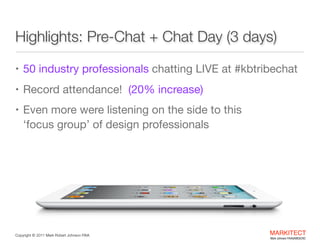 Highlights: Pre-Chat + Chat Day (3 days)
• 50 industry professionals chatting LIVE at #kbtribechat

• Record attendance! (20% increase)

• Even more were listening on the side to this  

‘focus group’ of design professionals

Copyright ©	
  2012 Mark Robert Johnson FAIA

MARKITECT 
Mark Johnson FAIA|AIBD|CKD

 