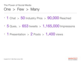 The Power of Social Media

One > Few > Many
•

1 Chat

•

5 Ques.

•

1 Presentation

>
>

50 Industry Pros
653 tweets

Copyright ©	
  2012 Mark Robert Johnson FAIA

>

>

2 Posts

>

90,000 Reached


1,165,000 Impressons
>




1,400 views

MARKITECT 
Mark Johnson FAIA|AIBD|CKD

 