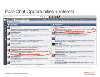Post-Chat Opportunities + Interest

Industry Interest 

More opportunities 

HootSuite dashboard after LIVE #kbtribechat on November 3, 2011. ‘Sent Tweets’ stream for Mark Johnson FAIA (guest host), and #kbribechat stream of attendees.

Copyright ©	
  2012 Mark Robert Johnson FAIA

MARKITECT 
Mark Johnson FAIA|AIBD|CKD

 