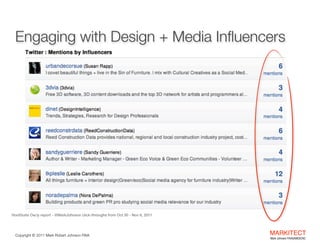Engaging with Design + Media Inﬂuencers

HootSuite Ow.ly report - @MarkJohnson click-throughs from Oct 30 - Nov 6, 2011

C...