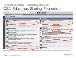 HootSuite Dashboard - #kbtribechat LIVE Chat 

Q&A, Education, Sharing, Friendships

Question 

Answer 

Friendship 

Shar...