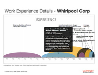 Work Experience Details - Whirlpool Corp

Infographic of Mark Johnson FAIA - Work Experience at Whirlpool Corporation

Copyright ©	
  2012 Mark Robert Johnson FAIA

MARKITECT 
Mark Johnson FAIA|AIBD|CKD

 