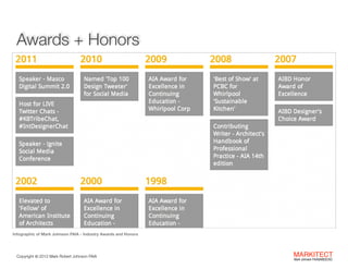 Awards + Honors

Infographic of Mark Johnson FAIA - Industry Awards and Honors

Copyright ©	
  2012 Mark Robert Johnson FAIA

MARKITECT 
Mark Johnson FAIA|AIBD|CKD

 