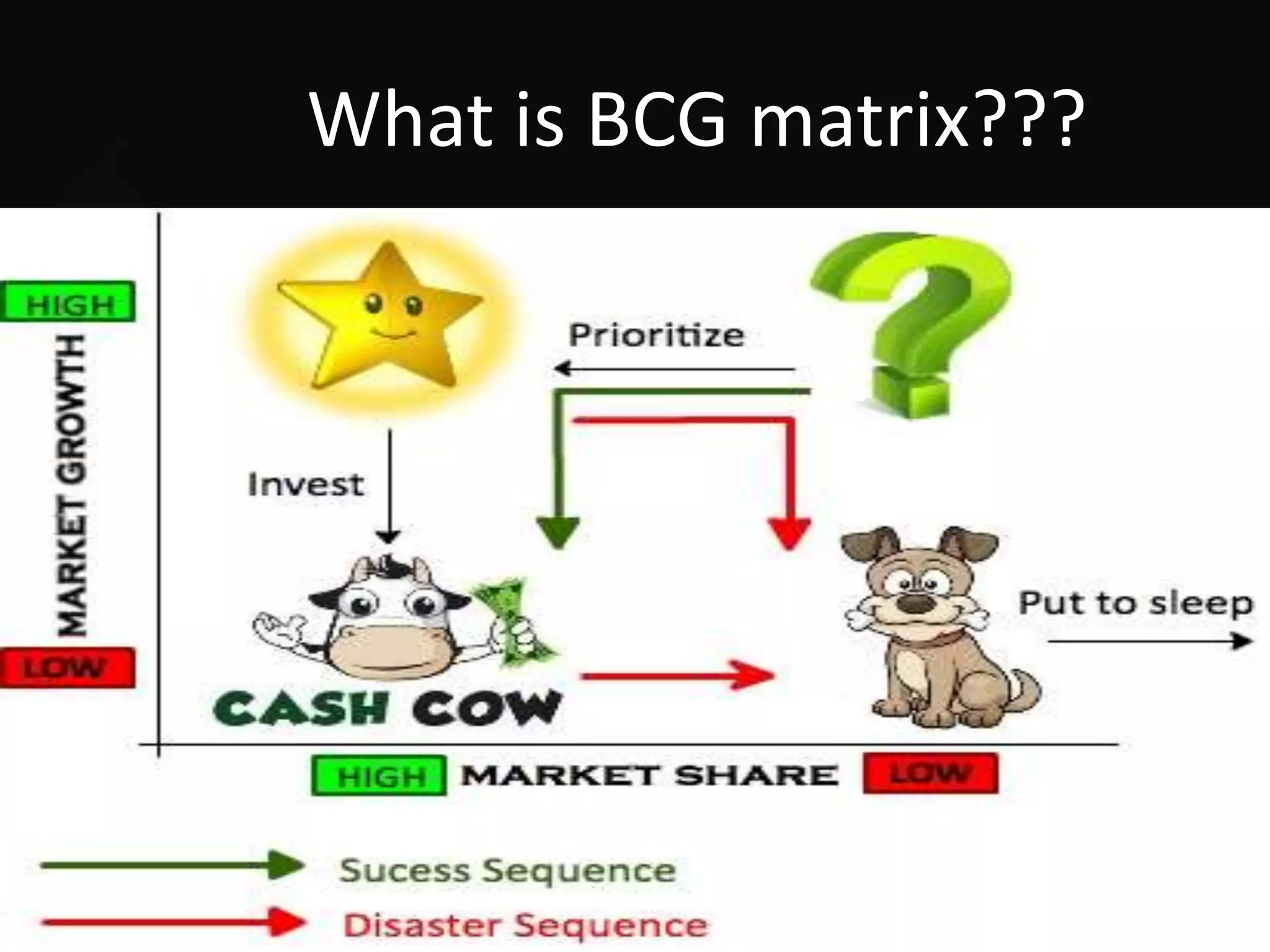 What is BCG matrix???
 