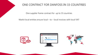 ONE CONTRACT FOR DANFOSS IN 33 COUNTRIES
One supplier frame-contract for up to 33 countries
Markit local entities ensure local – to – local invoices with local VAT
 