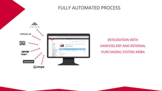 INTEGRATION WITH
DANFOSS ERP AND INTERNAL
PURCHASING SYSTEM ARIBA
FULLY AUTOMATED PROCESS
 