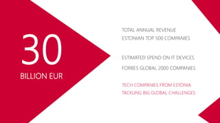 30BILLION EUR
TOTAL ANNUAL REVENUE
ESTONIAN TOP 500 COMPANIES
ESTIMATED SPEND ON IT DEVICES
FORBES GLOBAL 2000 COMPANIES
TECH COMPANIES FROM ESTONIA
TACKLING BIG GLOBAL CHALLENGES
 