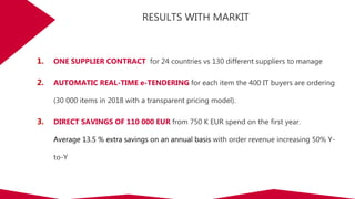 RESULTS WITH MARKIT
1. ONE SUPPLIER CONTRACT for 24 countries vs 130 different suppliers to manage
2. AUTOMATIC REAL-TIME e-TENDERING for each item the 400 IT buyers are ordering
(30 000 items in 2018 with a transparent pricing model).
3. DIRECT SAVINGS OF 110 000 EUR from 750 K EUR spend on the first year.
Average 13.5 % extra savings on an annual basis with order revenue increasing 50% Y-
to-Y
 