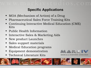 Specific Applications MOA (Mechanism of Action) of a Drug Pharmaceutical Sales Force Training Kits Continuing Interactive Medical Education (CME) Kits Public Health Information Interactive Sales & Marketing Aids New product Launches Sales support materials Medical Education programs Equipment demonstration Technical Literature Kits 