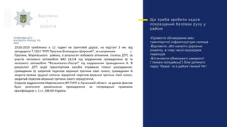 Що треба зробити задля
покращання безпеки руху у
районі
-Провести обговорення змін
транспортної інфраструктури селища
-Відновити, або нанести дорожню
розмітку, в тому числі пішохідних
переходів
-Встановити обмежувачі швидкості
(“лежачі поліцейські”) біля дитячого
парку “Казка” та в районі гімназії №1
Безпечн
і
дороги
25.05.2019 приблизно о 12 годині на ґрунтовій дорозі, на відстані 2 км. від
автодороги Т-1314 “КПП Просяне-Біловодськ-Широкий”, за напрямком с.
Просяне, Марківського району, в результаті лобового зіткнення, сталось ДТП, за
участю легкового автомобіля ВАЗ 21214 під керуванням громадянина Ш та
легкового автомобіля “Фольксваген-Пассат” під керуванням громадянина А. В
результаті ДТП водії транспортних засобів отримали тілесні ушкодження:
громадянин Ш закритий перелом верхньої третини лівої голені, громадянин А
закрита травма грудної клітини, відкритий перелом верхньої третини лівої голені,
закритий перелом верхньої третини лівого передпліччя.
Слідчим відділенням Марківського ВП ГУНП в Луганській області за даним фактом
було розпочате кримінальне провадження за попередньої правовою
кваліфікацією ч. 1 ст. 286 КК України.
ПРИКЛАДИ ДТП
Й РОБОТИ ПОЛІЦІЇ ПО
НИХ
 