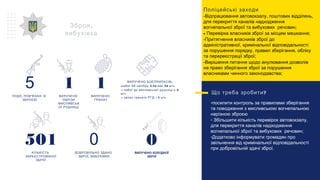 5
, ’ПОДІЇ ПОВ ЯЗАНІ ЗІ
ЗБРОЄЮ
501
КІЛЬКІСТЬ
ЗАРЕЄСТРОВАНОЇ
ЗБРОЇ
1
ВИЛУЧЕНО
ОБРІЗИ
МИСЛИВСЬК
ОЇ РУШНИЦІ
0
ДОБРОВІЛЬНО ЗДАНО
,ЗБРОЇ ВИБУХІВКИ
,Зброя
вибухівка
?Що треба зробити
-посилити контроль за правилами зберігання
та поводження з мисливською вогнепальною
нарізною зброєю
- Збільшити кількість перевірок автовокзалу,
для перекриття каналів надходження
вогнепальної зброї та вибухових речовин;
-Додатково інформувати громадян про
звільнення від кримінальної відповідальності
при добровільній здачі зброї.
Поліцейські заходи
-Відпрацювання автовокзалу, поштових відділень,
для перекриття каналів надходження
вогнепальної зброї та вибухових речовин;
- Перевірка власників зброї за місцем мешкання;
-Притягнення власників зброї до
адміністративної, кримінальної відповідальності
за порушення порядку, правил зберігання, обліку
та перереєстрації зброї;
-Вирішення питання щодо анулювання дозволів
на право зберігання зброї за порушення
власниками чинного законодавства;
1
ВИЛУЧЕНО
ГРАНАТ
:ВИЛУЧЕНО БОЄПРИПАСІВ
- 5,45 - 52 ;набої АК калібру мм шт
-- – 3набої до мисливської рушниці
;шт
-- - 1 ;запал гранати РГД шт
0
ВИЛУЧЕНО ХОЛОДНОЇ
ЗБРОЇ
 