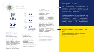 . ?Покарано За що
До дисциплінарної відповідальності за
порушення службової дисципліни та
неналежне виконання службових бов’язків
було притягнено 7 працівників.
За порушення термінів розгляду звернень
громадян, нетактовну та грубу поведінку під
час спілкування з громадянами та за
невиконання вимог кримінально-
процесуального законодавства працівники
відділу поліції до дисциплінарної
відповідальності не притягувались.
Персона
л поліції
З ДОСВІДОМ
РОБОТИ БІЛЬШ
3НІЖ РОКИ
ЧОЛОВІКИ
ЖІНКИ
Окрім виконання прямих
функціональних обов’язків,
працівники відділу поліції
постійно залучаються до
несення служби на блок-постах
та охороні адміністративних
будівель, а також чергування у
відділенні “Нової пошти”,
автостанції та для охорони
публічного порядку під час
проведення масових заходів
ЗАДІЯННЯ У ЗАХОДАХ
КРІМ ОСНОВНИХ
’ОБОВ ЯЗКІВ
-Некомплект кадрів
-Перевантаження, що
призводить до перевтоми
-Низький освітній рівень
працівників
-Неможливість надати
працівникам повноцінний
відпочинок у відповідності до
трудового законодавства
ПРОБЛЕМИ З
ПЕРСОНАЛОМ
З початку 2019 року у відділі
поліції проходили службу 4
прикомандировані працівники
поліції інших ГУНП України
ДОДАНІ СИЛИ
.НЕКОМЛЕКТ
НАВАНТАЖЕННЯ НА
ОДНОГО ПОЛІЦЕЙСЬКОГО
Некомплект складає 18
працівників (25 %)
Найбільше не вистачає
працівників превентивної
діяльності: 3 дільничних
офіцерів поліції та 2 помічників
що створює додаткове
навантаження на працівників –
один дільничний обслуговує
декілька населених пунктів, які
між собою знаходяться на
значній відстані.
За звітний період звільнено 2
працівника за власним
бажанням. Відправлено на
навчання 3 кандидати
, .Нагороджено заохочено За
?що
За сумлінне виконання службових обов’язків
подякою голови Марківської
райдержадміністрації заохочено 1 поліцейського.
43
12
47КІЛЬКІСТЬ
ПОЛІЦЕЙСЬКИХ
55
 