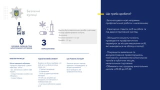 Фактів збуту наркотичних засобів у звітному
періоді зареєстровано не було.
.Вилучено:
Рослини коноплі – 11 шт.
Канабіс - 11 гр.;
Безпечні
вулиці
ЗЛОЧИНИ, СКОЄНІ В СТАНІ
АЛКОГОЛЬНОГО СП’ЯНІННЯ
3НАРКОЗЛОЧИНИ
Місця підвищеної небезпеки:
-Провулок Південний, в районі
кафе-бару “Ольга”;
- вул. Центральна в районі кафе
«Едем»;
-- площа Спортивна в районі маг.
«Мозаїка»;
-- площа Соборна.
НЕБЕЗПЕЧНІ МІСЦЯ
В районі на обліку перебуває 115
осіб, що є на обліку в поліції.
Серед них:
- 17 раніше засуджених
- 52 кривдників
- 7 осіб під адміністративним
наглядом
-37 осіб, що засуджені до
покарання, не пов’язаного з
позбавленням волі
--2 суспільно-небезпечно хворих
осіб.
ПІДОБЛІКОВИЙ ЕЛЕМЕНТ
Протягом звітного періоду :
здійснено 258 відвідувань за
місцем проживання
Було проведено 205
профілактичних бесід
ЩО РОБИЛА ПОЛІЦІЯ?
Що треба зробити?
-Започаткувати нові напрямки
профілактичної роботи з населенням;
- Своєчасно ставити осіб на облік та
під адміністративний нагляд
- Збільшити кількість та якість
проведення профілактичних
перевірок за місцем мешкання осіб,
які знаходяться на обліку в поліції;
- Покращити виявлення та
документування правопорушень,
пов’язаних з вживанням алкогольних
напоїв в публічних місцях,
нелегальною торгівлею
-Обмежити час продажу алкогольних
напоїв з 20.00 до 07.00
0
 