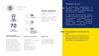 Покарано. За що?
До дисциплінарної відповідальності за
порушення службової дисципліни та
неналежне виконання службових обов’язків
було притягнено 13 працівників.
За порушення термінів розгляду звернень
громадян, нетактовну та грубу поведінку під
час спілкування з громадянами та за
невиконання вимог кримінально-
процесуального законодавства працівники
відділу поліції до дисциплінарної
відповідальності не притягувались.
Персонал
поліції
З ДОСВІДОМ
РОБОТИ БІЛЬШ
НІЖ 3 РОКИ
ЧОЛОВІКИ
ЖІНКИ
Окрім виконання прямих
функціональних обов’язків,
працівники відділу поліції
постійно залучаються до несення
служби на блок-постах та охороні
адміністративних будівель, а
також чергування у відділенні
“Нової пошти”, автостанції та для
охорони публічного порядку під
час проведення масових заходів
ЗАДІЯННЯ У ЗАХОДАХ
КРІМ ОСНОВНИХ ОБОВ’ЯЗКІВ
-Некомплект кадрів
-Перевантаження, що призводить
до перевтоми
-Низький освітній рівень
працівників
-Неможливість надати
працівникам повноцінний
відпочинок у відповідності до
трудового законодавства
ПРОБЛЕМИ З ПЕРСОНАЛОМ
З початку 2020 року у відділі
поліції проходили службу 0
прикомандировані працівники
поліції інших ГУНП України
ДОДАНІ СИЛИ
НЕКОМЛЕКТ. НАВАНТАЖЕННЯ
НА ОДНОГО ПОЛІЦЕЙСЬКОГО
Некомплект складає 8
працівників (8 %).
Найбільше не вистачає
працівників слідчого відділення: 1
старший слідчий, 2 слідчий, що
створює додаткове навантаження
на працівників.
Нагороджено, заохочено. За
що?
За сумлінне виконання службових обов’язків
заохочено 3 працівників, з яких 1 працівник
керівництвом ГУНП, та 2 працівника подякою
голови Марківської райдержадміністрації.
56
14
49КІЛЬКІСТЬ
ПОЛІЦЕЙСЬКИХ
70
 