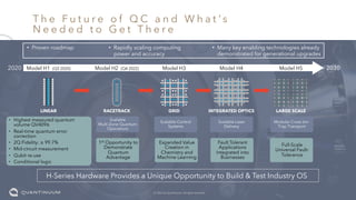 Quantinuum Racetrack Data Con LA 2022 - Pre - recorded - Quantum Computing, The next new ...