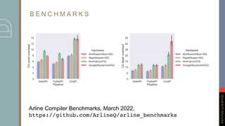 Arline Compiler Benchmarks, March 2022,
https://github.com/ArlineQ/arline_benchmarks
B E N C H M A R K S
 