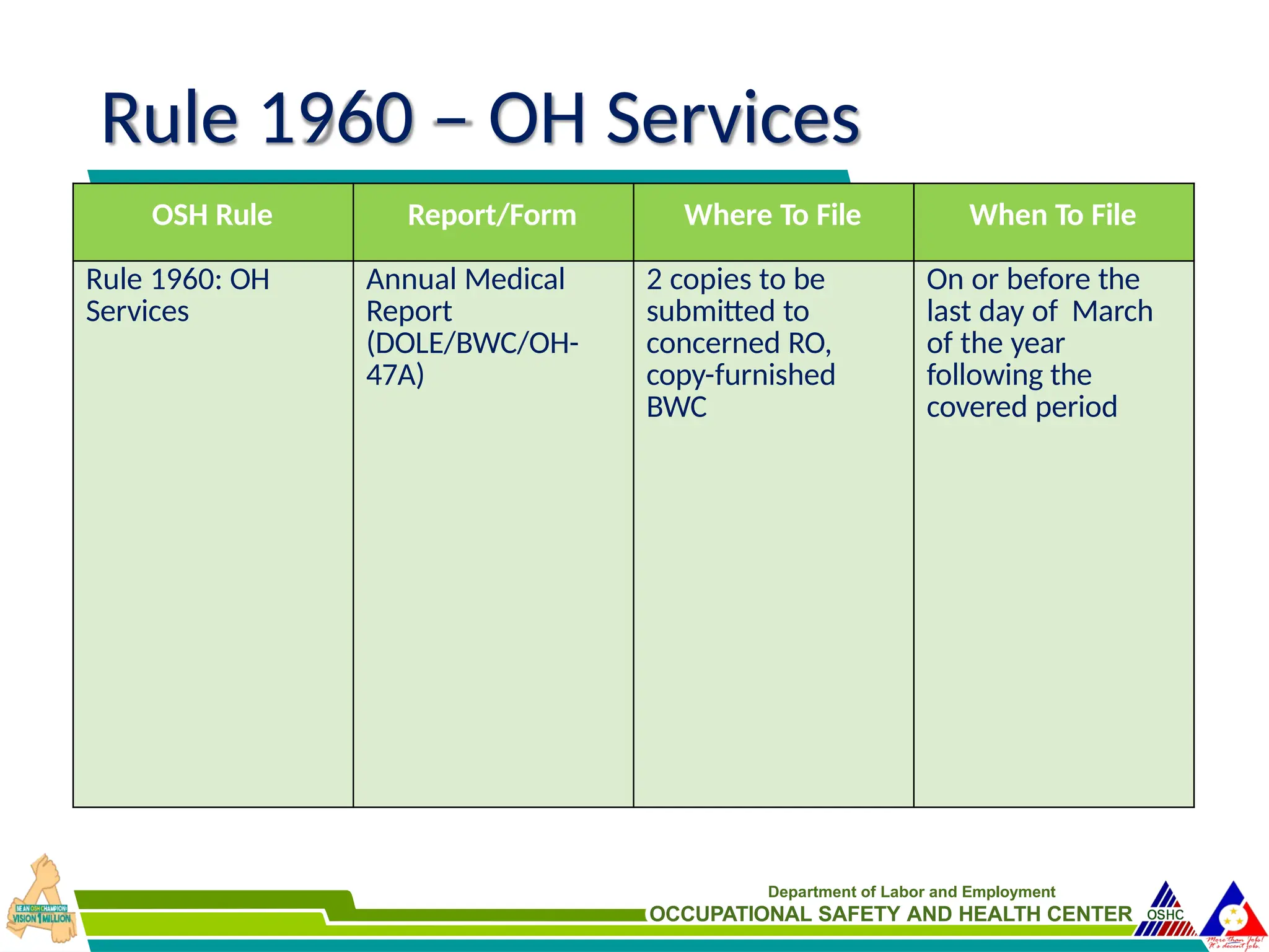 Osh Rosa Form Roles of Occupational Healt personel.pptx