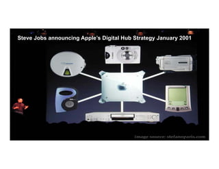 Steve Jobs announcing Apple’s Digital Hub Strategy January 2001
 