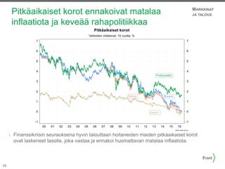 16
Pitkäaikaiset korot ennakoivat matalaa
inflaatiota ja keveää rahapolitiikkaa
Finanssikriisin seurauksena hyvin talouttaan hoitaneiden maiden pitkäaikaiset korot
ovat laskeneet tasolle, joka vastaa ja ennakoi huomattavan matalaa inflaatiota.
MARKKINAT
JA TALOUS
 