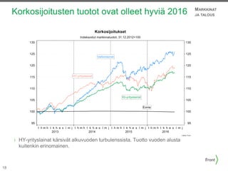 18
Korkosijoitusten tuotot ovat olleet hyviä 2016
HY-yrityslainat kärsivät alkuvuoden turbulenssista. Tuotto vuoden alusta
kuitenkin erinomainen.
MARKKINAT
JA TALOUS
 