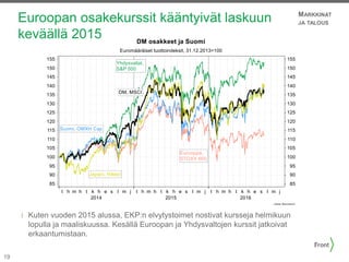 19
Euroopan osakekurssit kääntyivät laskuun
keväällä 2015
Kuten vuoden 2015 alussa, EKP:n elvytystoimet nostivat kursseja helmikuun
lopulla ja maaliskuussa. Kesällä Euroopan ja Yhdysvaltojen kurssit jatkoivat
erkaantumistaan.
MARKKINAT
JA TALOUS
 