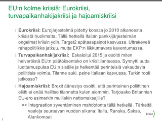7
Eurokriisi: Eurojärjestelmä pidetty koossa jo 2010 alkaneesta
kriisistä huolimatta. Tällä hetkellä Italian pankkijärjestelmän
ongelmat kriisin ydin. Target2 epätasapainot kasvussa. Ultrakeveä
rahapolitiikka jatkuu, mutta EKP:n liikkumavara kaventumassa.
Turvapaikanhakijakriisi: Eskaloitui 2015 ja osoitti miten
heiveröistä EU:n päätöksenteko on kriisitilanteessa. Synnytti uutta
luottamuspulaa EU:n sisälle ja heikentää perinteisiä vakauttavia
poliittisia voimia. Tilanne auki, paine Italiaan kasvussa. Turkin rooli
jatkossa?
Hajoamiskriisi: Brexit äänestys osoitti, että perinteinen poliittinen
eliitti ei enää hallitse tilannetta kuten aiemmin. Tarjoaako Britannian
EU-ero esimerkin muillekin nettomaksajille?
=> Integraation syventäminen mahdotonta tällä hetkellä. Tärkeitä
vaaleja seuraavan vuoden aikana: Italia, Ranska, Saksa,
Alankomaat
EU:n kolme kriisiä: Eurokriisi,
turvapaikanhakijakriisi ja hajoamiskriisi
 
