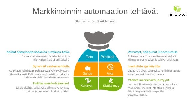 Markkinoinnin Automaatio - Tulevaisuuden Suunta