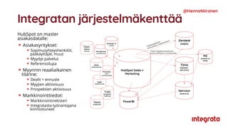 Integratan järjestelmäkenttää
@HennaNiiranen
HubSpot on master
asiakasdatalle:
Asiakasyritykset:
Sopimusyhteyshenkilöt,
pääkäyttäjät, muut
Myydyt palvelut
Referenssilupa
Myynnin reaaliaikainen
tilanne:
Dealit + ennuste
Myyjien aktiivisuus
Prospektien aktiivisuus
Markkinointitiedot:
Markkinointirekisteri
Integratasta työnantajana
kiinnostuneet
 