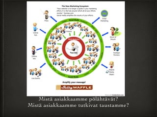 Mistä asiakkaamme pölähtävät?	

Mistä asiakkaamme tutkivat taustamme?
 