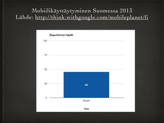 Mobiilikäyttäytyminen Suomessa 2013	

Lähde: http://think.withgoogle.com/mobileplanet/fi
 