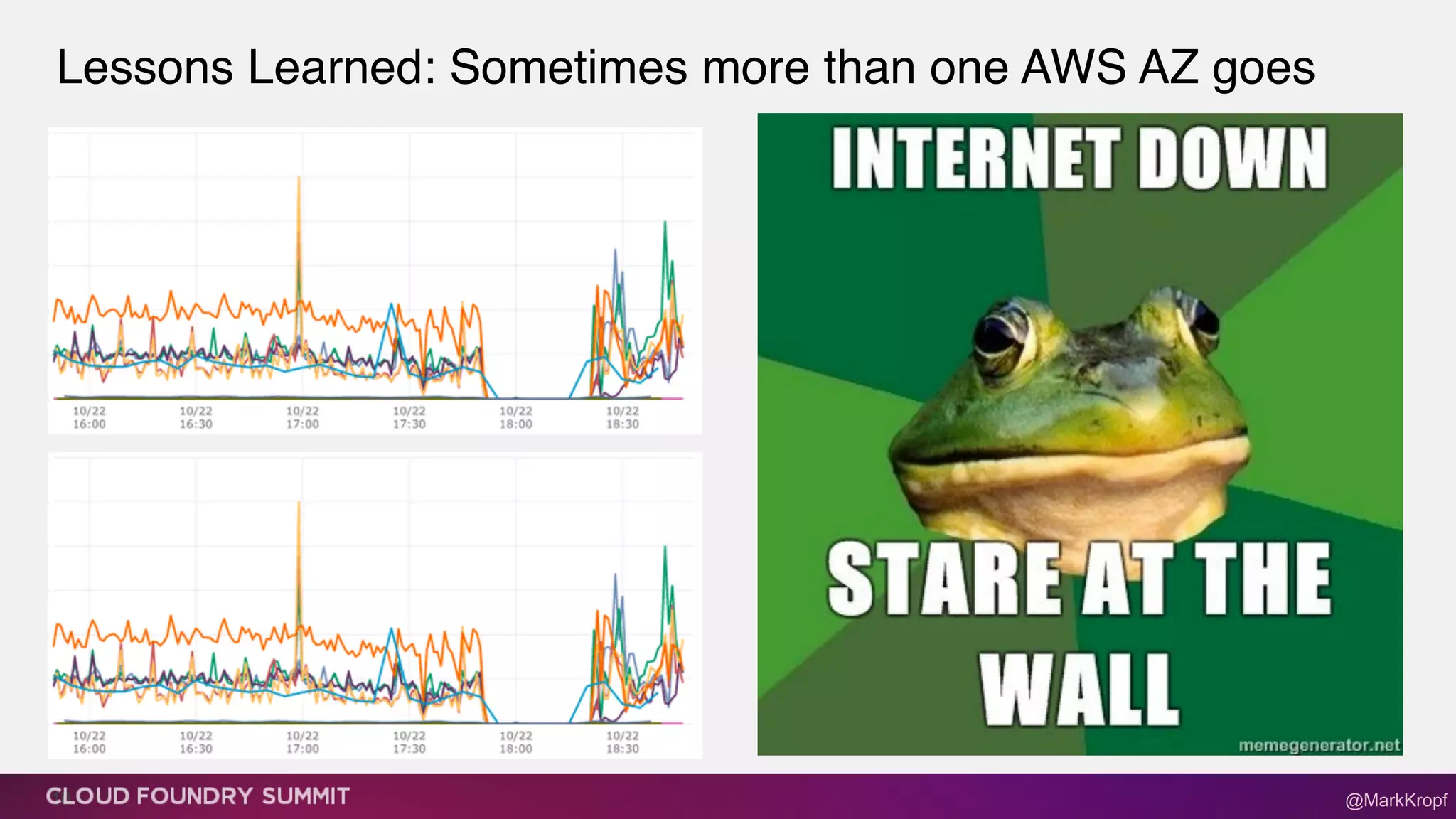 Lessons Learned: Sometimes more than one AWS AZ goes
10 @MarkKropf