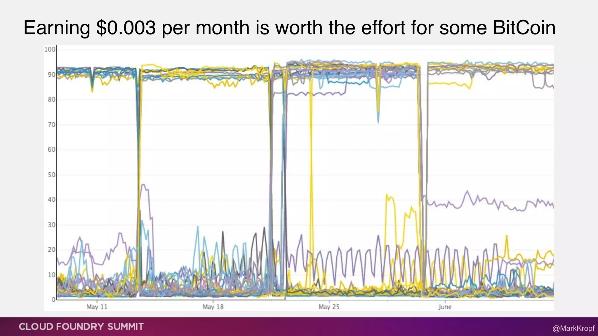 Earning $0.003 per month is worth the effort for some BitCoin
12 @MarkKropf