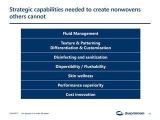 Our purpose is to make life better.
Strategic capabilities needed to create nonwovens
others cannot
5/10/2017 10
Fluid Management
Texture & Patterning
Differentiation & Customization
Disinfecting and sanitization
Dispersibility / Flushability
Skin wellness
Performance superiority
Cost innovation
 
