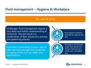 Our purpose is to make life better.
Fluid management – Hygiene & Workplace
Challenges: Fluid management require a
very deep and holistic understanding of
nonwoven. The end result is a
combination of fiber, production process
and patterning process.
Suominen´s technology group is able to
tailor the fluid management properties
according to the end use needs and
specifications.
5/10/2017
Fem hygiene products
that feel dry against the
skin
Workplace disinfecting
wipes that release the
chosen chemical very
stable and controlled
way
We make life better.
12
 