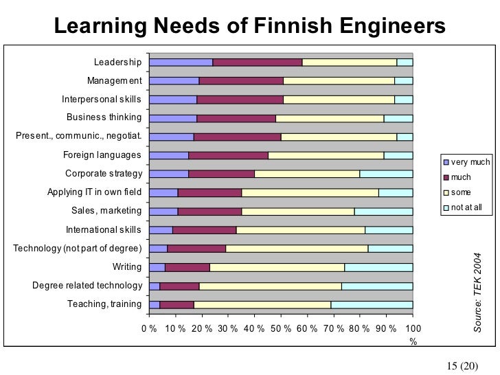Lifelong learning essay