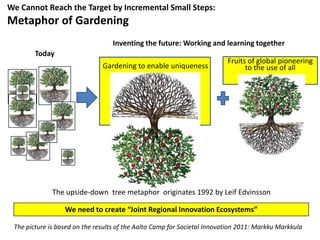 We Cannot Reach the Target by Incremental Small Steps:

Metaphor of Gardening
Inventing the future: Working and learning together
Today
Gardening to enable uniqueness

Fruits of global pioneering
to the use of all

The upside-down tree metaphor originates 1992 by Leif Edvinsson

We need to create “Joint Regional Innovation Ecosystems”
The picture is based on the results of the Aalto Camp for Societal Innovation 2011: Markku Markkula

 