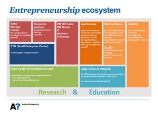 Entrepreneurship ecosystem
Aalto
Startup
Center
80 companies in
incubation/ 32 high
growth

Corporate
partners
Complementary
Parties
Coaches

EIT ICT Labs
EIT Nodes
&
partners
in Europe

PYK (Small Enterprise Center)
Training for entrepreneurs

Aalto Center for Entrepreneurship
Around 200 innovation proposals/year
-> 10-15 companies
->15-20 patent applications

Research &

AppCampus

Startup Sauna

AaltoES

2500 submissions
reviewed in 18 mths
150 Investment
decisions made
30 Applications
launched, running
rate 15-20 apps per
month

30-40 companies in
acceleration / year
20 million Euros
raised
30 students trained
with internships

9000 community
members
100 activists
Annually 8000
participates events

SLUSH
Established as the
leading
Start-Up event in
Europe

Aalto Ventures Program
Problem based learning program to foster
entrepreneurial mindset and skills
Co-operation with Stanford

Education

 