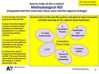 How to make all this a reality?

Methodological RDI

We need concepts
to increase synergy.

(integrated with the university’s focus areas and the regional strategy)
A. New concepts and activities
need to be linked with RDI.
B. Open Innovation integrates
research, teaching, learning
and different collaborative
developments. It is a feature
characterizing all these
activities.

Orchestration of the specific projects and general open innovation
activities focusing on the regional spearhead topic.

Societal
Challenges
4. Living
Environment

C. In each topic the RDI areas
in the picture can be different
depending on the existing
strengths of the faculty.

5.
Leadership
and
Management

Industrial
Renewal

University’s
Focus Areas
2. ICT

D. Orchestration also for
European partnerships based
on RIS3. This means that each
region should locally organise
the settings in a similar
documented way.

6.
Innovation
Process

Working Life
Practices

1.
Science &
Society
Interaction

3. Human
Capital

Individual
innovativeness
© Markku Markkula

31

 
