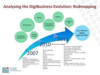 Analysing the DigiBusiness Evolution: Rodmapping
Wellfare

Ageing

Technological
development

Globalisation

Sustainable
development

Quality of
life

EU / Helsinki
Digital
Agenda 2020

Climate
change

2010
2007
Mindtrek
Neogames ja Pelikehittäjät Ry
New funding models(Mediatonic)
Digital interaction(Kites)
eLearning (eOppimiskeskus Ry)
Tekes, TIVIT
Demola

2012
ICT structural change

Rovio – Angry Birds
Arctic15
Slush
EU Digital Think Tank
Kites Ry
Protomo
Growth coaching
International Business Programme
Digital content creation / Creative
industries
Education Esport (Future Learning
Finland)
Digidemo

Open data and citizen participation
Service design and Helsinki WDC
Tv/crossmedia – The Mill Sessions
Silicon Valley Think Tank
Russia Think Tank – ICT Cluster and digiTv
Design Thinking
Smart City
New Factory
Neogames – internationalization reward
Digital packages
Vision +
Strategic cooperation (Tekes, TIVIT, VTT,
Sitra, Finpro, TT, veturi- ja kasvuyritykset)

 