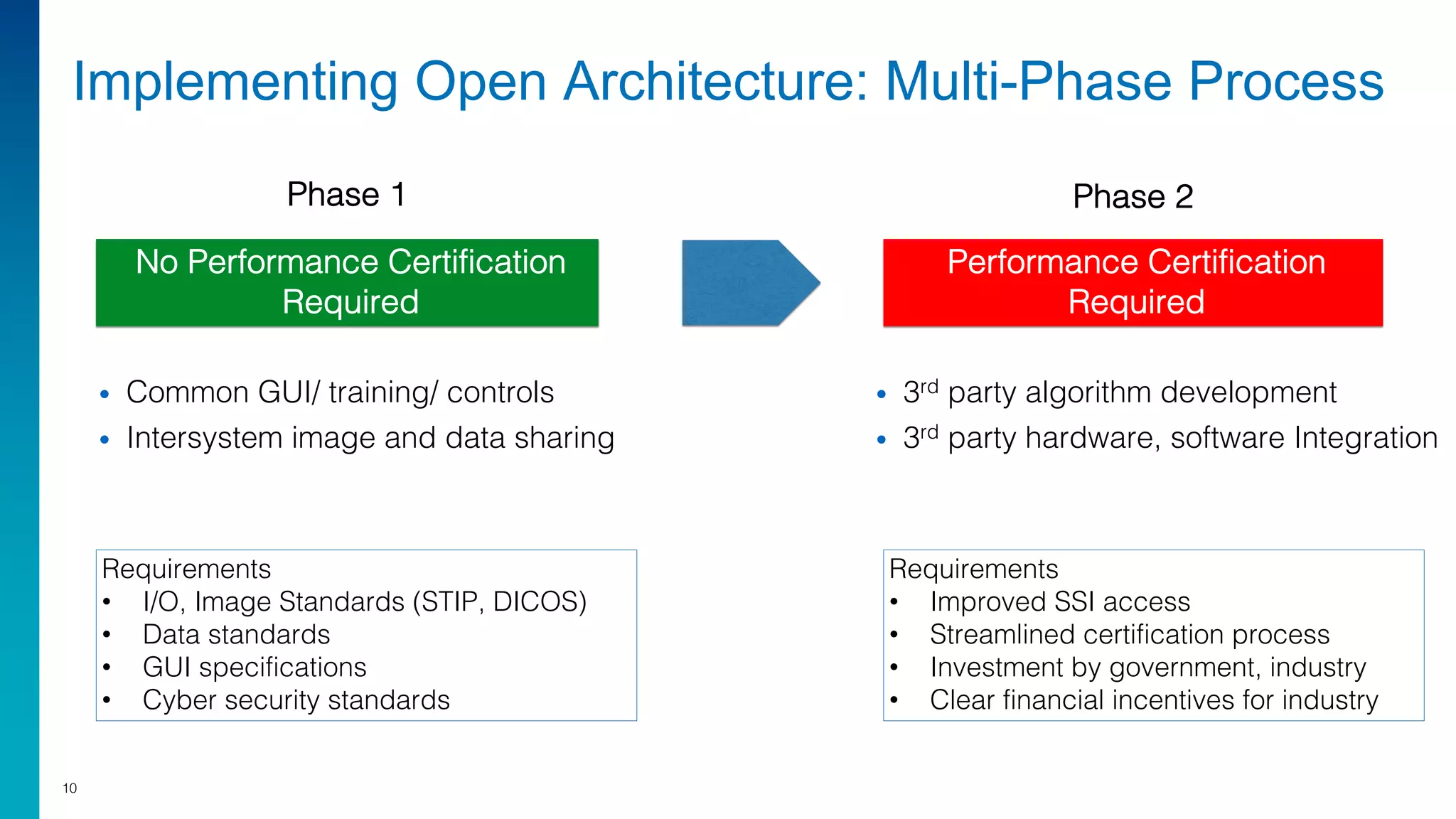 No Performance Certification
Required
Performance Certification
Required
Implementing Open Architecture: Multi-Phase Process
• Common GUI/ training/ controls
• Intersystem image and data sharing
10
• 3rd party algorithm development
• 3rd party hardware, software Integration
Requirements
• I/O, Image Standards (STIP, DICOS)
• Data standards
• GUI specifications
• Cyber security standards
Requirements
• Improved SSI access
• Streamlined certification process
• Investment by government, industry
• Clear financial incentives for industry
Phase 1 Phase 2
 