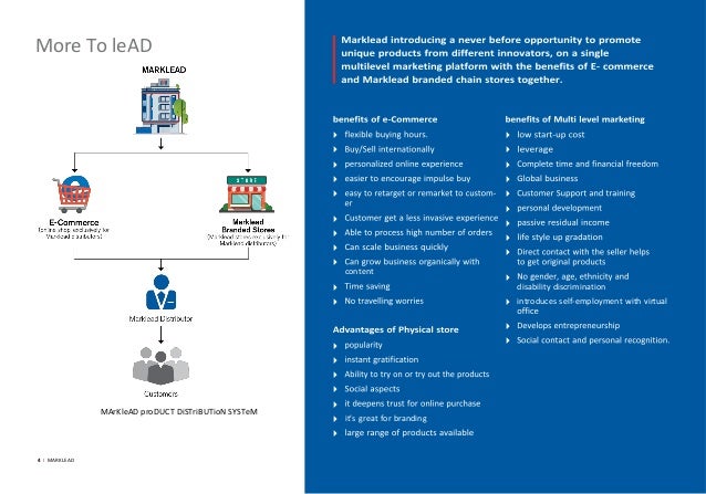 Powered by jisko business plan picture