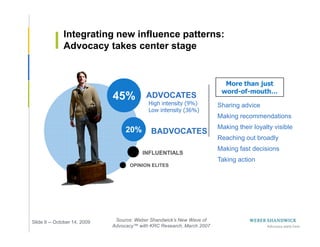 Integrating new influence patterns:
              Advocacy takes center stage


                                                                          More than just
                                                                         word-of-mouth…
                              45%          ADVOCATES
                                            High intensity (9%)         Sharing advice
                                            Low intensity (36%)
                                                                        Making recommendations

                                   20%                                  Making their loyalty visible
                                             BADVOCATES
                                                                        Reaching out broadly
                                                                        Making fast decisions
                                          INFLUENTIALS
                                                                        Taking action
                                     OPINION ELITES




Slide 9 -- October 14, 2009    Source: Weber Shandwick’s New Wave of
                              Advocacy™ with KRC Research, March 2007
 