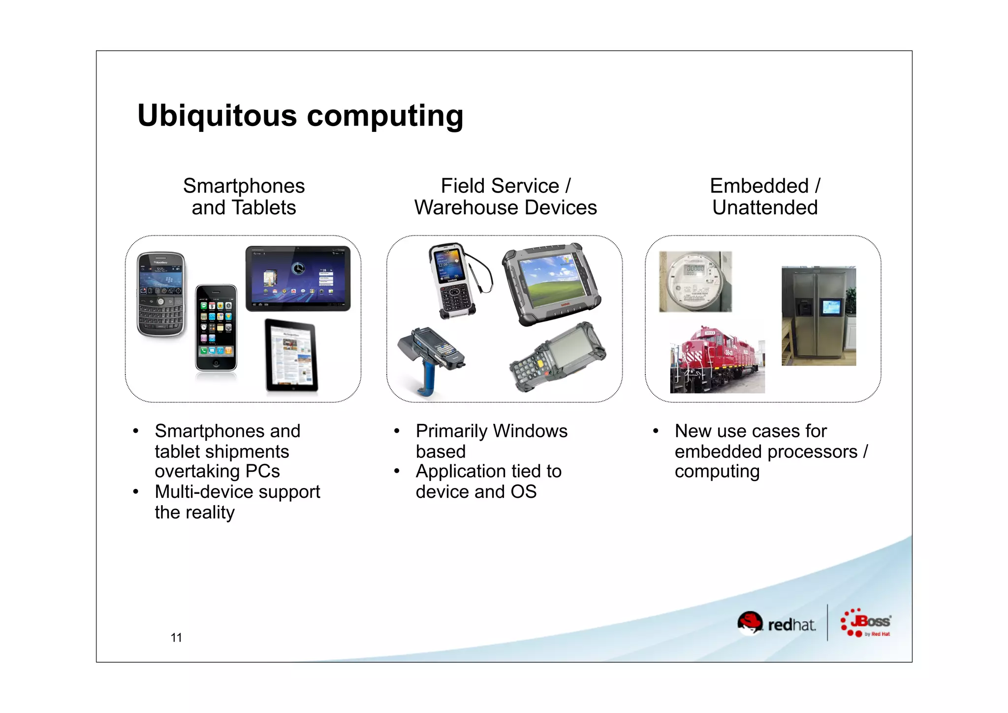 Ubiquitous computing

          Smartphones            Field Service /            Embedded /
           and Tablets         Warehouse Devices            Unattended




   Smartphones and           Primarily Windows        New use cases for
    tablet shipments           based                     embedded processors /
    overtaking PCs            Application tied to       computing
   Multi-device support       device and OS
    the reality




     11
 