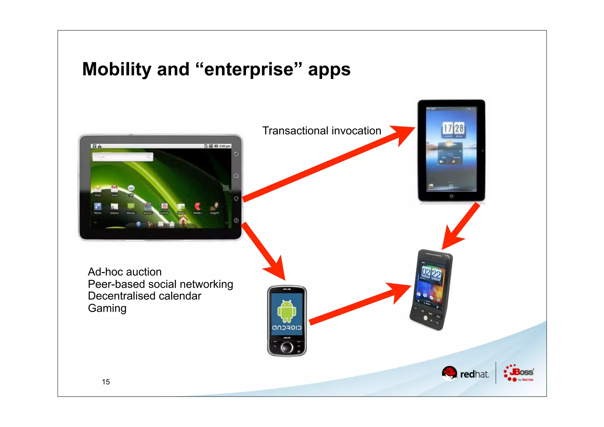 Mobility and “enterprise” apps


                               Transactional invocation




Ad-hoc auction
Peer-based social networking
Decentralised calendar
Gaming




  15
 