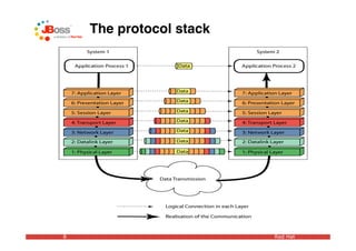 The protocol stack




8                        Red Hat
 