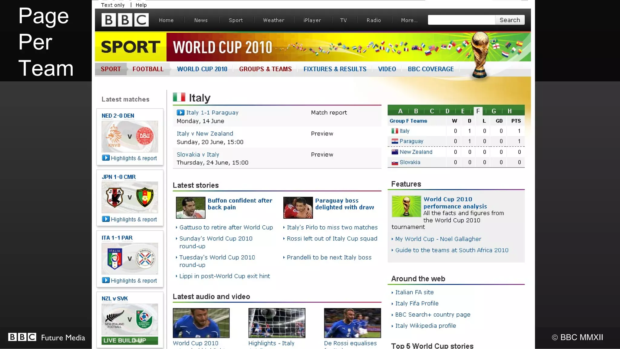 Page
Per
Team




 Future Media   © BBC MMXII
 